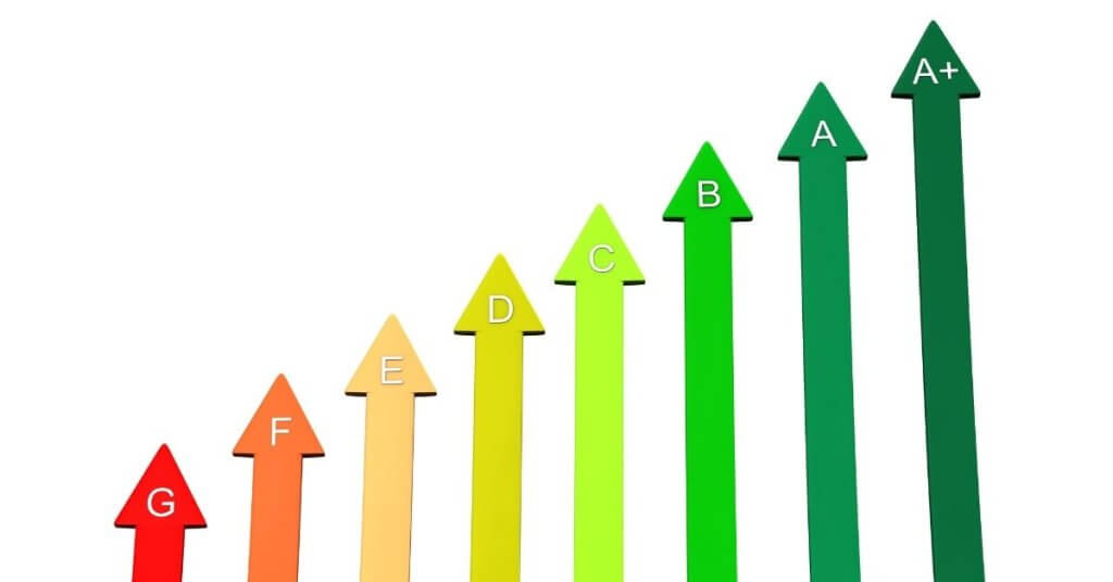 wydajność energetyczna